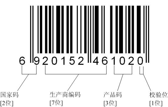 商标条形码